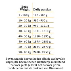 Riverwood natvoer  Lam mono proteïne 400 gram