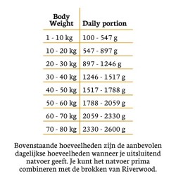 Riverwood natvoer  Geit mono proteïne 400 gram