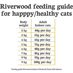 Riverwood Indoor - Kip & Eend met Zalm 2kg