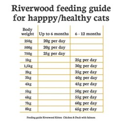 Riverwood Kitten - Kip & Eend met Zalm 6kg
