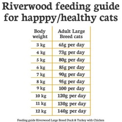 Riverwood Large Breed - Eend & Kalkoen met Kip 2kg