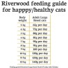 Riverwood Large Breed - Eend & Kalkoen met Kip 2kg