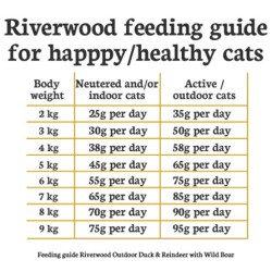 Riverwood Outdoor - Rendier & Eend met Everzwijn 2kg