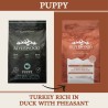 Riverwood Puppy - Kalkoen & Eend met Fazant 2kg