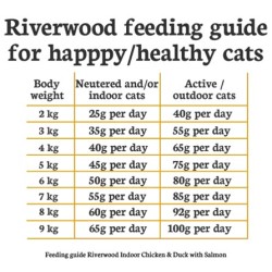 Riverwood Sterilised - Hert & Lam met Everzwijn 300gr